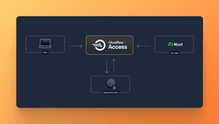 Cloudflare Access integration
